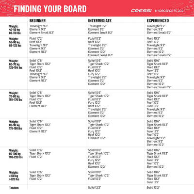 Cressi Element Şişirilebilir Stand Up Paddle (I-SUP) - 335
