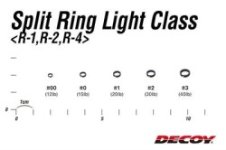 Decoy R-4 Split Ring Light Class Halka - 3
