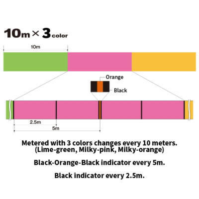 Duel TX8 İp Misina - 5