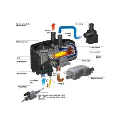 Eberspacher Hydronic S3 Sürekli Sıcak SU 5KW Kombi - 3