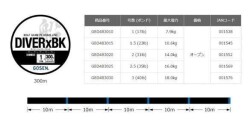 Gosen Diver-X BK Bot Game PE 4 Örgü 300mt Black Line - 3