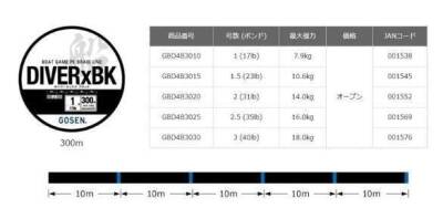Gosen Diver-X BK Bot Game PE 4 Örgü 300mt Black Line - 3