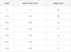 Hayabusa EB 133 Assist İğnesi Wide Tin Papağan - 3