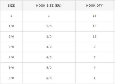 Hayabusa EB 133 Assist İğnesi Wide Tin Papağan - 3