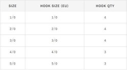 Hayabusa FPP Straight Delikli Lüfer İğnesi Black Nikel - 5