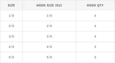 Hayabusa FPP Straight Delikli Lüfer İğnesi Black Nikel - 5