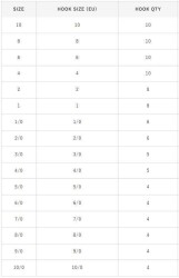 Hayabusa HBEK 562 Delikli Octopus Sinarit İğnesi Black Nikel - 4