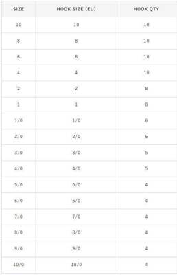 Hayabusa HBEK 562 Delikli Octopus Sinarit İğnesi Black Nikel - 4