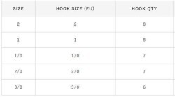 Hayabusa HBTH 282 Delikli Tırnaklı Canlı Yem İğnesi Black Nikel - 2