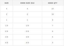 Hayabusa HCRL 186 Circle Delikli Çupra İğnesi Black Nikel - 4