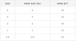 Hayabusa HHBR 289 Kısa Pala Dövme Çupra İğnesi 15li Paket Black Nikel - 3