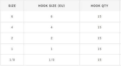 Hayabusa HHBR 289 Kısa Pala Dövme Çupra İğnesi 15li Paket Black Nikel - 3