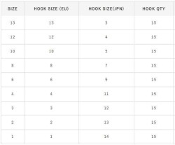 Hayabusa HIZU 912 Kısa Pala Dövme Olta İğnesi 15li Paket Nikel - 3