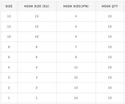 Hayabusa HIZU 912 Kısa Pala Dövme Olta İğnesi 15li Paket Nikel - 3