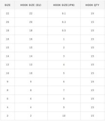 Hayabusa HKAJ 157 Kısa Pala Dövme Olta İğnesi 15li Paket Black Nikel - 6
