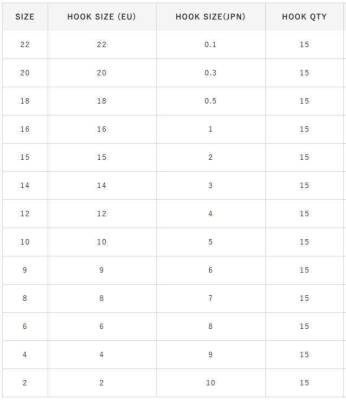 Hayabusa HKAJ 157 Kısa Pala Dövme Olta İğnesi 15li Paket Black Nikel - 6