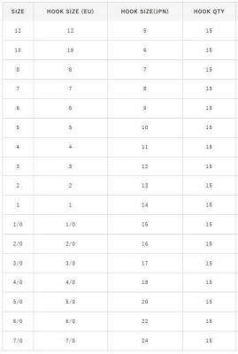 Hayabusa HMRS 171 Kısa Pala Dövme Olta İğnesi 15li Paket Black Nikel - 4