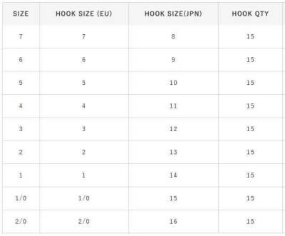 Hayabusa HMRS 172 Tırnaklı Canlı Yem İğnesi 15li Paket Kırmızı - 4