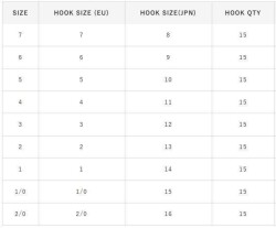 Hayabusa HMRS 172 Tırnaklı Canlı Yem İğnesi 15li Paket Nikel - 4