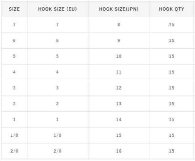 Hayabusa HMRS 172 Tırnaklı Canlı Yem İğnesi 15li Paket Nikel - 4