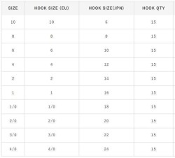 Hayabusa HMRS 173 Delikli Dövme Olta İğnesi 15li Paket Black Nikel - 4