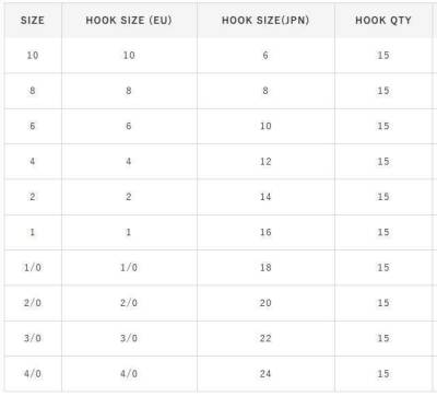 Hayabusa HMRS 173 Delikli Dövme Olta İğnesi 15li Paket Black Nikel - 4
