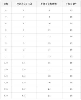 Hayabusa HMUT 183 Circle Dövme Olta İğnesi 15li Paket Nikel - 5