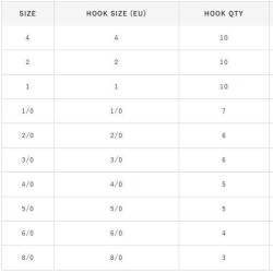 Hayabusa HOSN 561 Delikli Uzun Pala Olta İğnesi Black Nikel - 3