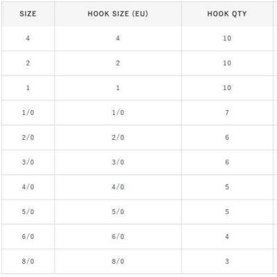 Hayabusa HOSN 561 Delikli Uzun Pala Olta İğnesi Black Nikel - 3