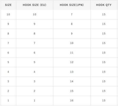 Hayabusa HRYU 191 Tırnaklı Canlı Yem İğnesi 15li Paket Nikel - 4