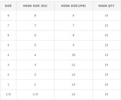Hayabusa HSNA 201 Kısa Pala Olta İğnesi 15li Paket Black Nikel - 4