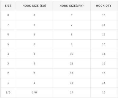 Hayabusa HSNA 201 Kısa Pala Olta İğnesi 15li Paket Black Nikel - 4