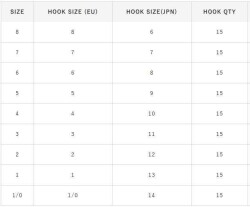 Hayabusa HSNA 202 Dövme Canlı Yem İğnesi 15li Paket Nikel - 5