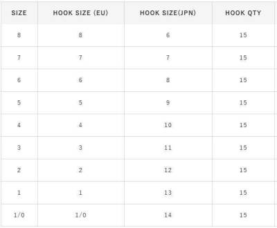 Hayabusa HSNA 202 Dövme Canlı Yem İğnesi 15li Paket Nikel - 5