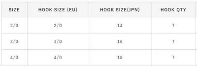 Hayabusa HSOI 230 Delikli Papağan Olta İğnesi 7li Paket Black Nikel - 4