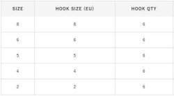 Hayabusa TBL 930 Üçlü İğne Premium 6lı Paket Nikel - 3