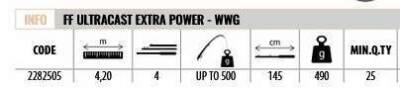 Lineaeffe 2282505 Ultra Cast Extra 420cm Tele Surf Kamış UP TO 500gr Atar - 3