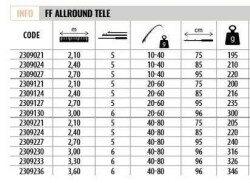 Lineaeffe 2309024 Allround 240cm Tele Spin Kamış 10-40gr Atar - 3