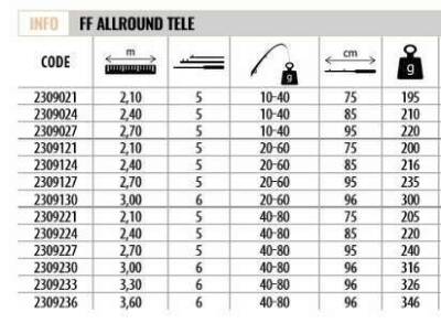 Lineaeffe 2309027 Allround 270cm Tele Spin Kamış 10-40gr Atar - 3