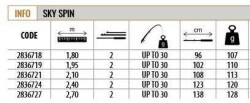 Lineaeffe 2836727 SKY Spinning 270cm Spin Kamış UP-TO 30gr Atar - 3