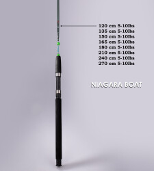 NIAGARA DOLGU KAMIŞ 210 CM 5-10 LBS 2P - 2