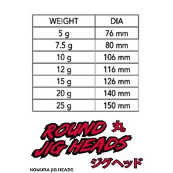 Nomura NM90007030 Round Jig Head 3lü Paket İğne30no 7gr - 2