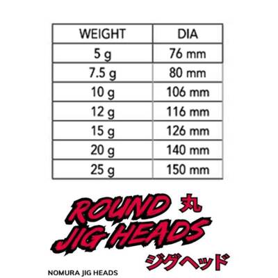 Nomura NM90007030 Round Jig Head 3lü Paket İğne30no 7gr - 2