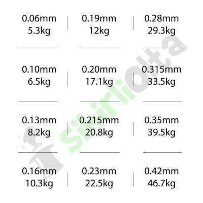 Shimano Kairiki 8X 300m 0.160mm/10.3kg Steel Gray Örgü İp Misina - 3