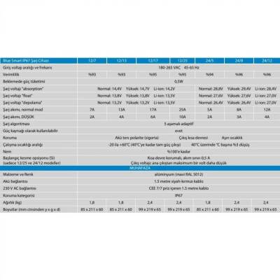 Victron Blue Smart IP67 12/7A Tek Çıkışlı Şarj Cihazı - 4
