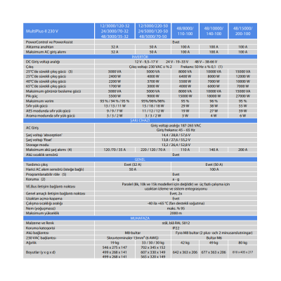 Victron MultiPlus-II 24/3000/70-32A Şarjlı İnverter - 2