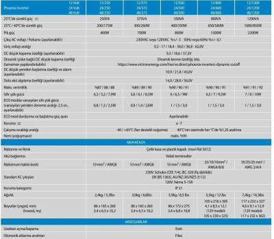 Victron Phoenix 12/375VA VE.Direct Schuko İnverter - 3
