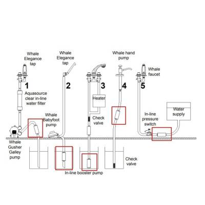 Whale Premium Inline 12V/13Ldk/1.0Bar Hortum Arası Dalgıç Pompa - 5